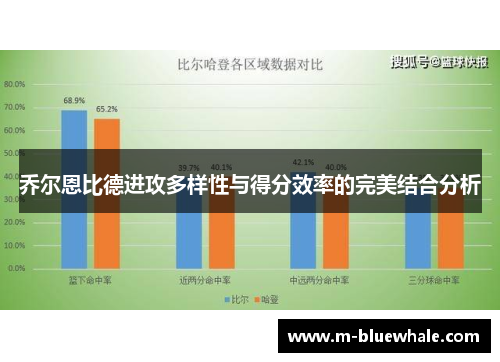 乔尔恩比德进攻多样性与得分效率的完美结合分析