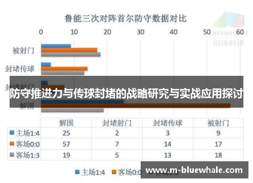 防守推进力与传球封堵的战略研究与实战应用探讨