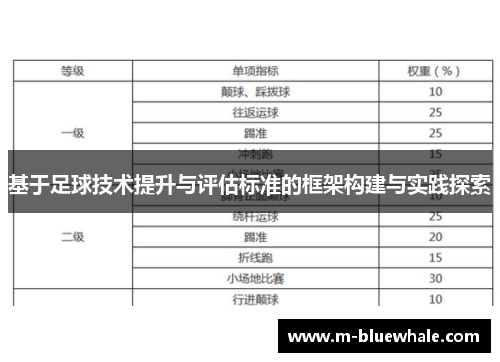 基于足球技术提升与评估标准的框架构建与实践探索