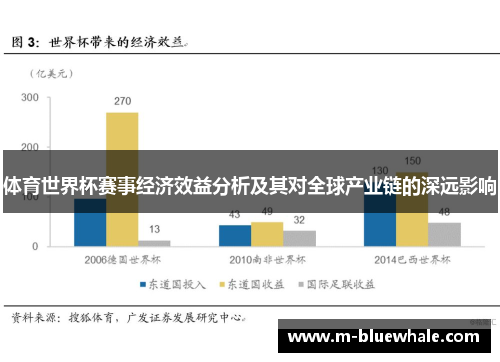 体育世界杯赛事经济效益分析及其对全球产业链的深远影响