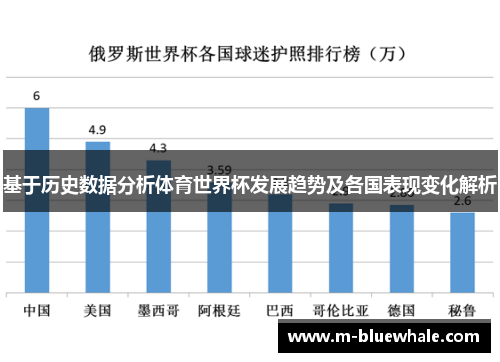 基于历史数据分析体育世界杯发展趋势及各国表现变化解析