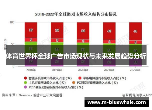 体育世界杯全球广告市场现状与未来发展趋势分析