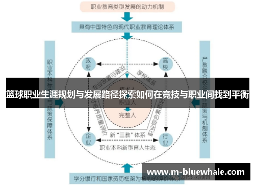 篮球职业生涯规划与发展路径探索如何在竞技与职业间找到平衡