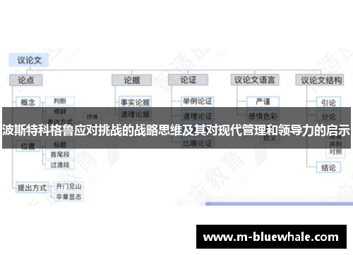波斯特科格鲁应对挑战的战略思维及其对现代管理和领导力的启示