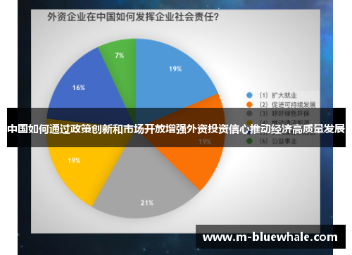 中国如何通过政策创新和市场开放增强外资投资信心推动经济高质量发展