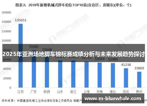 2025年亚洲场地脚车锦标赛成绩分析与未来发展趋势探讨