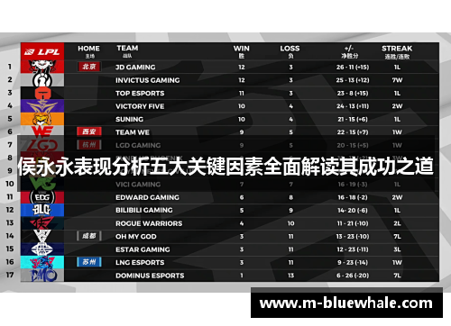 侯永永表现分析五大关键因素全面解读其成功之道