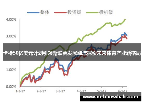 卡特50亿美元计划引领新联赛发展潮流探索未来体育产业新格局