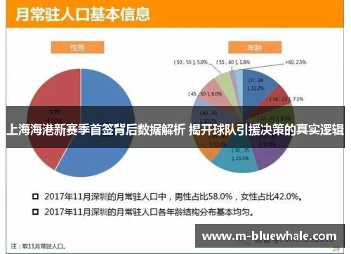 上海海港新赛季首签背后数据解析 揭开球队引援决策的真实逻辑
