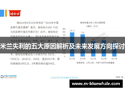 米兰失利的五大原因解析及未来发展方向探讨